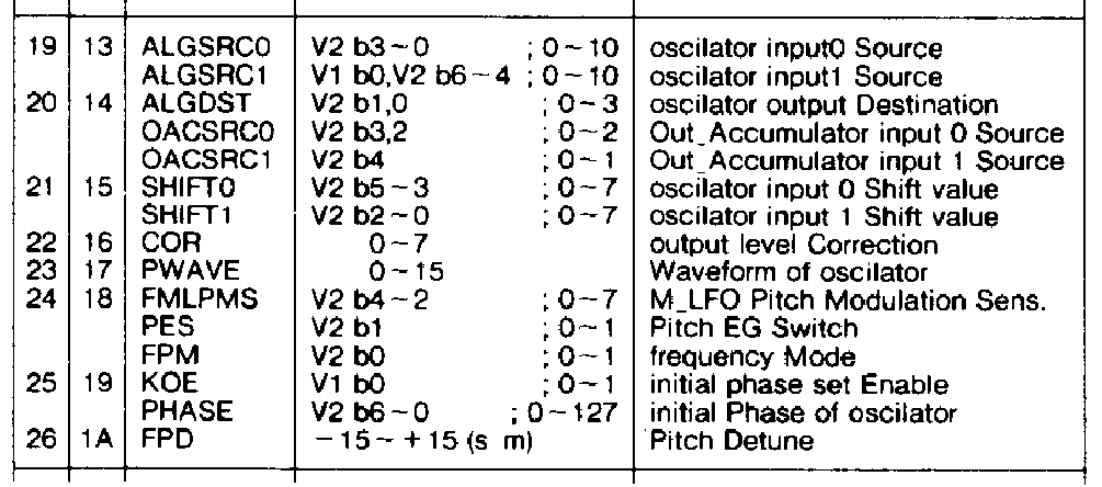 Algorithm Parameters