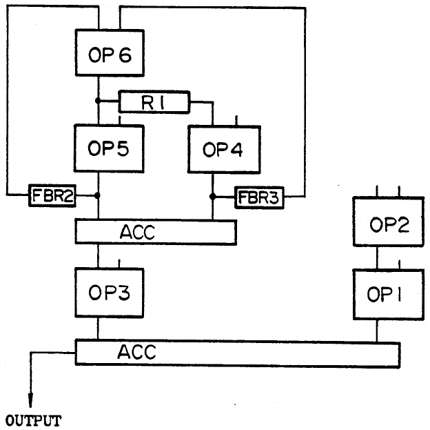 Algorithm 32