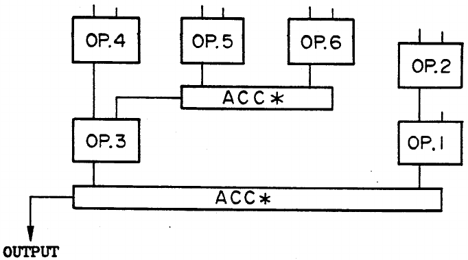 Algorithm 33