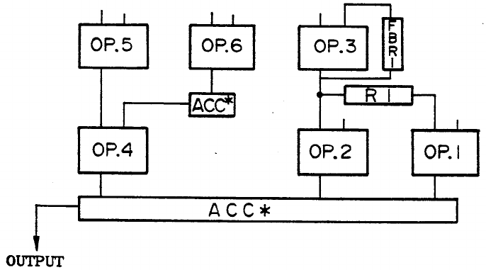 Algorithm 41