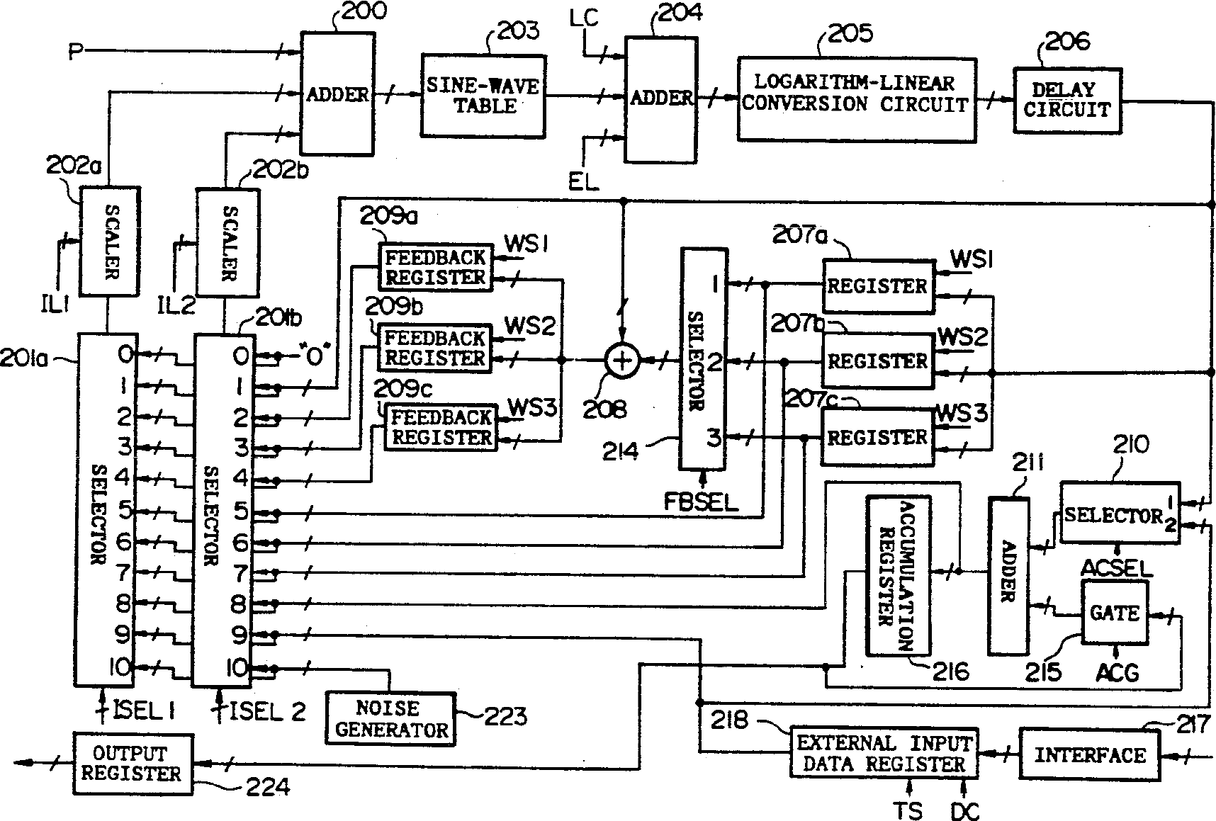 SY77/99 FM generator